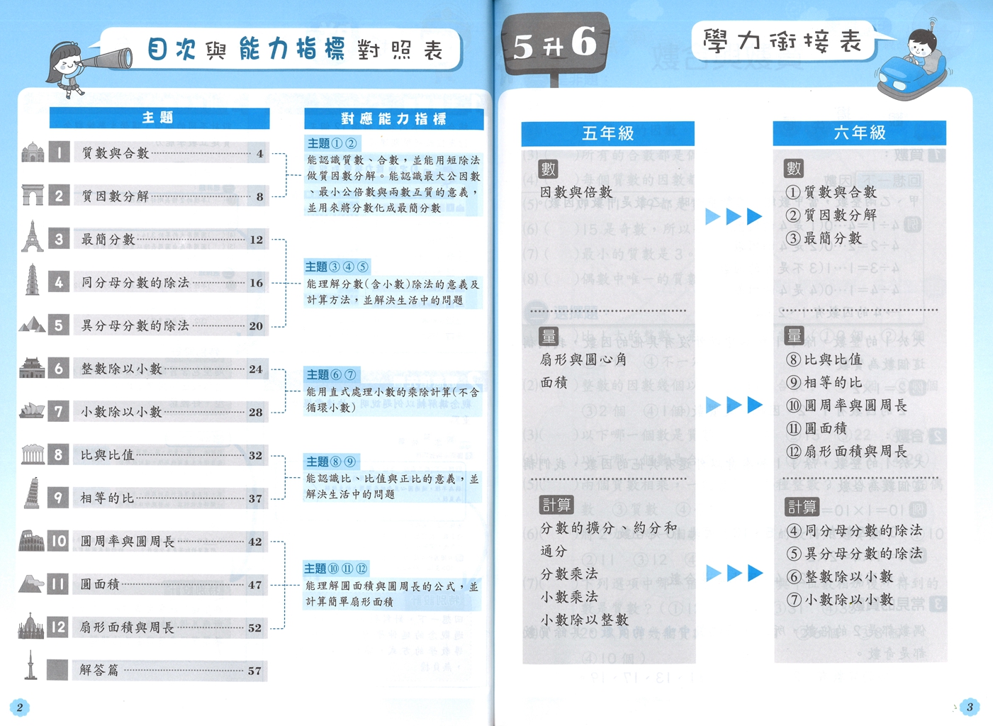 【國小暑假115】奇鼎國小 數學搶先營-5升6